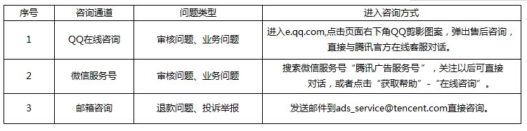 微信公众号广告推广费用