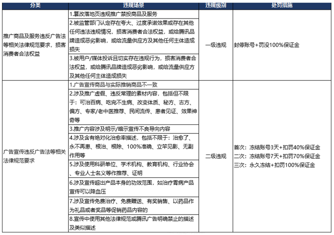 微信广告开户费用