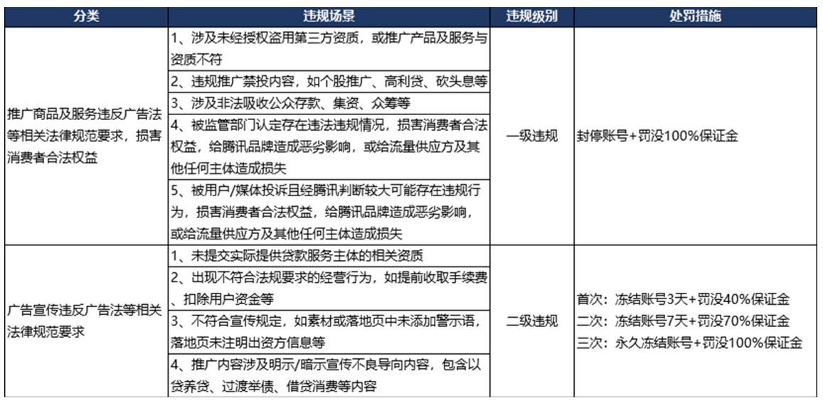 微信广告开户流程