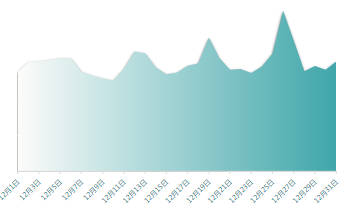 快手广告-KA游戏行业报告12月版