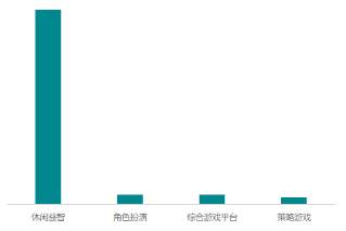 12月快手联盟分二级行业消费占比