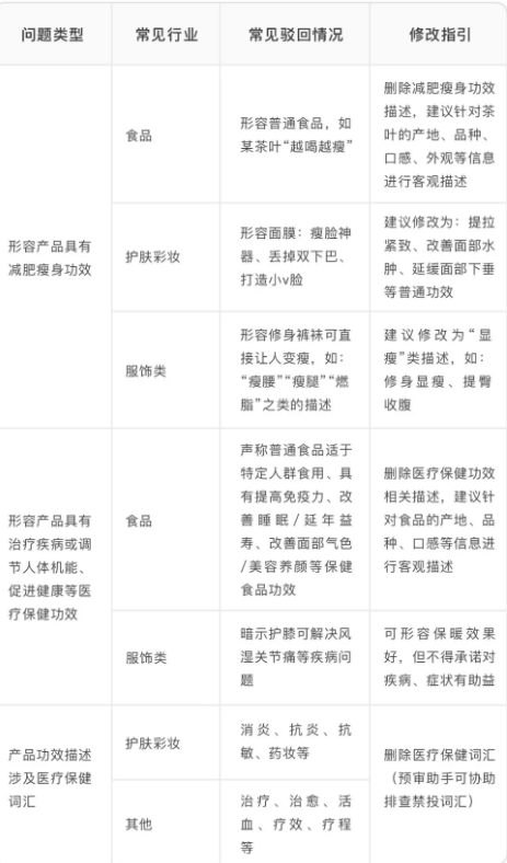 微信广告推广电商广告商品创意，如何“夸而不假”