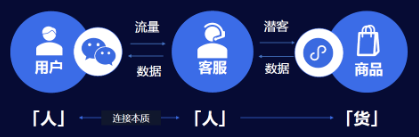 家居行业的微信广告营销本质是围绕决策，构筑人与人的服务关系