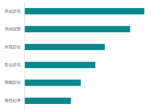 无封面形态：二级行业B点击率 