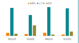 二级行业流量形态占比
