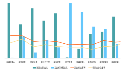 次留双出价VS激活出价
