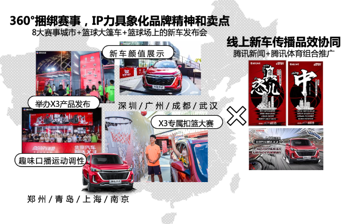 360°捆绑赛事, IP力具象化品牌精神和卖点
