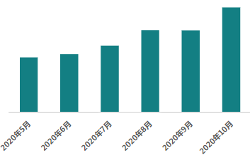 快手广告-KA游戏行业报告10月版