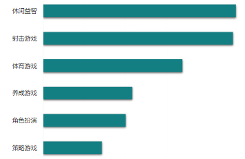 无封面形态：二级行业B点击率