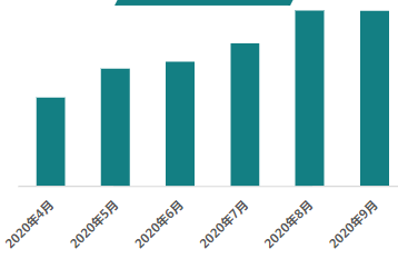 快手广告-KA游戏行业报告9月版