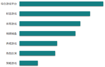 无封面形态：二级行业B点击率