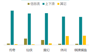 分品类流量形态占比  