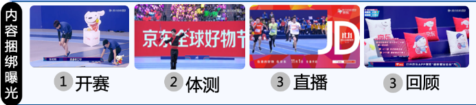 传播品牌“年轻/潮流/品质”印象