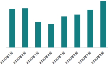 快手广告-KA游戏行业报告8月版