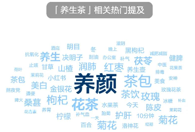 茶关键词