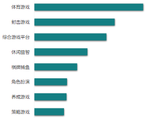 无封面形态：二级行业B点击率