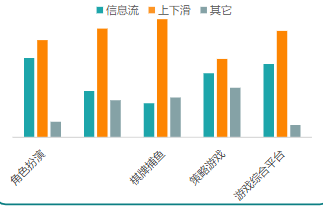 二级行业流量形态占比  