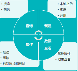 创意管理工具-「视频库」 全量上线