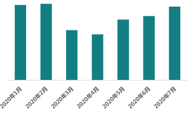 快手广告-KA游戏行业报告7月版