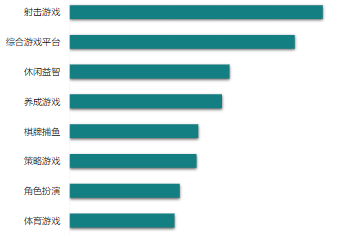无封面形态：二级行业B点击率