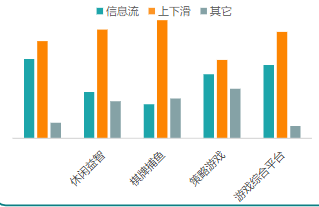 二级行业流量形态占比
