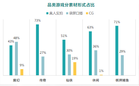 不同品类游戏素材形式概览