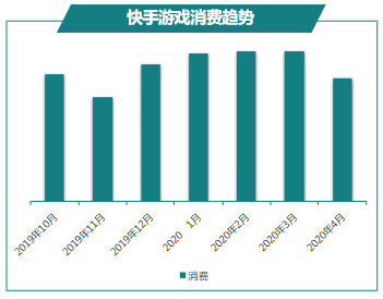 快手广告-游戏行业报告4月版