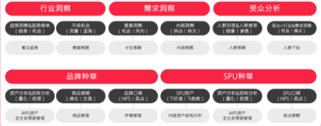 小红书广告营销|灵犀平台洞察国庆人群出游新趋势