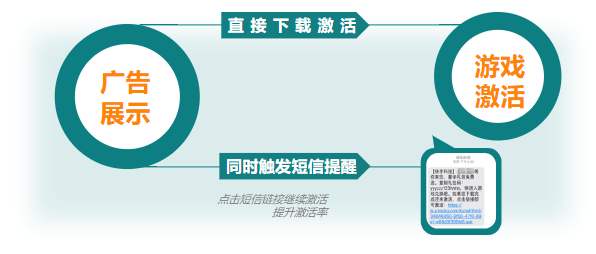 礼包码|全新礼包码发放功能，迅速刺激转化激活