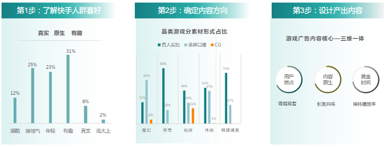 如何用30S，讲出一个好的故事？
