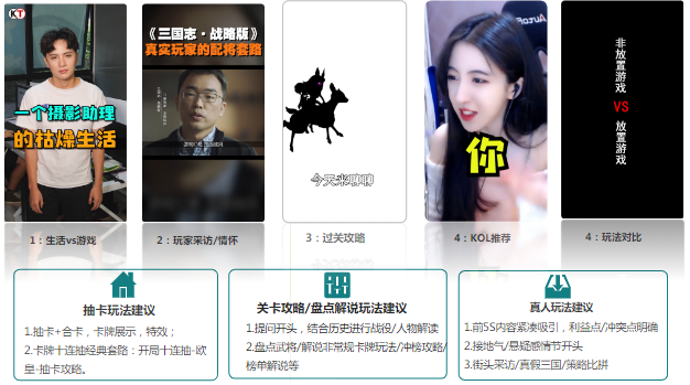 素材方向|策略类素材形式及内容关键点