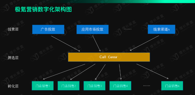 兼具传统和新锐基因的极氪，是怎么做微信视频号广告运营的？