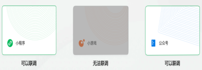 怎么样量化微信广告投放关注粉丝的转化效果？