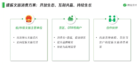 创新“消费券+视频号”发券模式