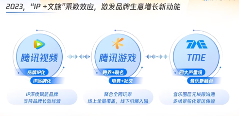 拓展IP价值，腾讯广告助力文旅行业寻找更多发展可能性