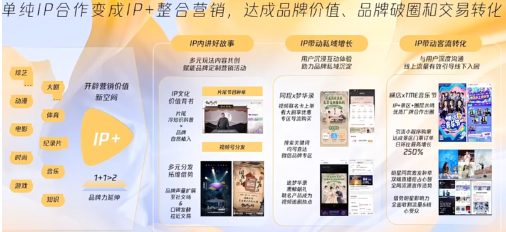 分析了“IP+”整合营销的三个层级：