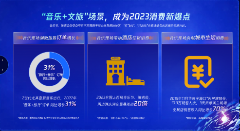 文旅行业正与演出市场同频共振。