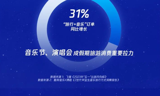 让音乐营销成为城市文旅市场增长的新引擎。