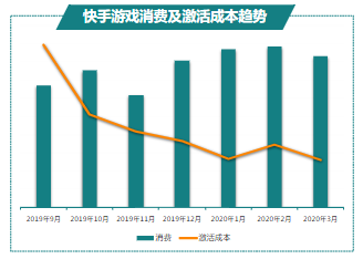 快手广告-游戏行业报告3月版