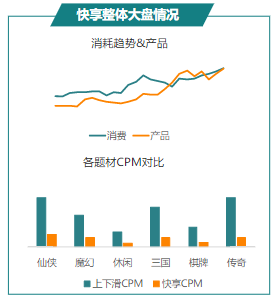 快享整体大盘情况