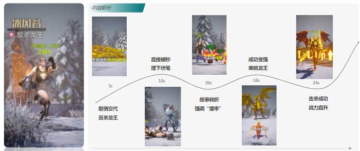 情景录屏类|趣味情结和游戏利益点引入 让用户更有代入感