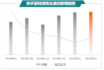 快手广告-游戏行业报告2月版
