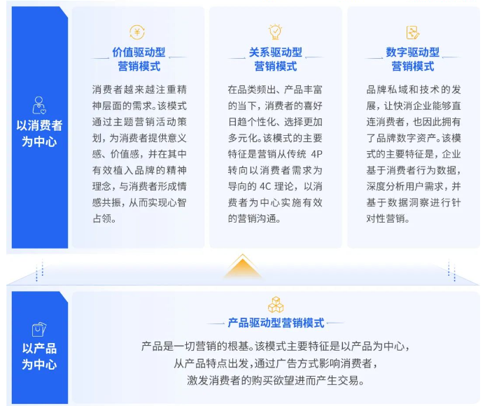 破解快消行业营销焦虑！创新腾讯广告营销模式解锁新增长