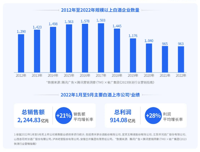 在挤压式增长的竞争格局下，行业集中度进一步提升