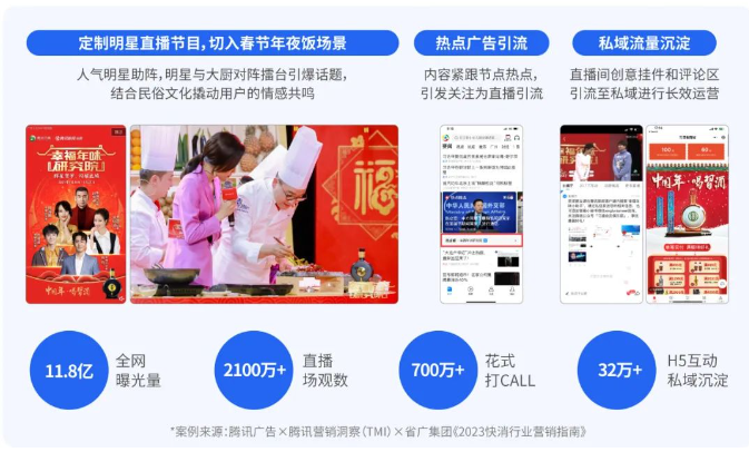 白酒品牌习酒就深度绑定春节年夜饭场景