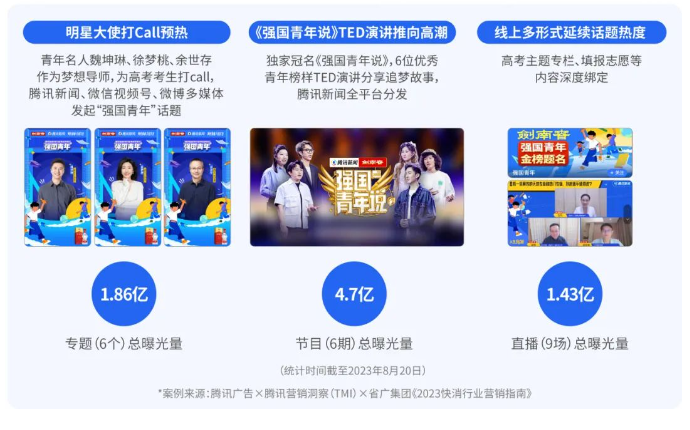 推出《强国青年说》TED演讲在腾讯新闻全平台分发