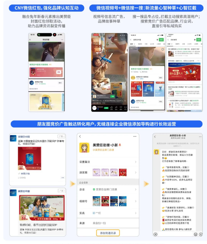 *案例来源:腾讯广告X腾讯营销洞察(TMI)X省广集团《2023快消行业营销指南》