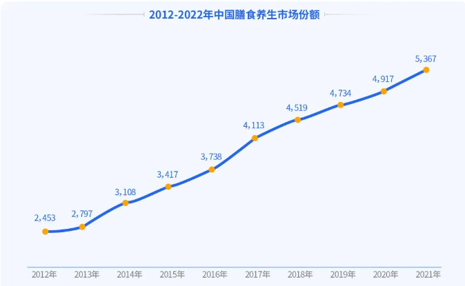 *数据来源:腾讯广告X腾讯营销洞察(TMI)X省广集团《2023快消行业营销指南》