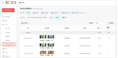 投放产品数及消耗增幅明显