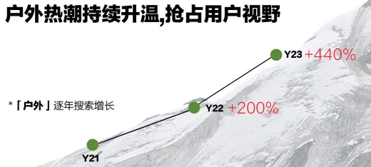 户外搜索数据分析